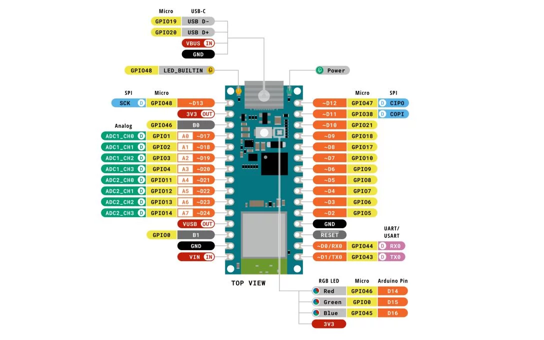 Arduino Nano ESP32 Pinout