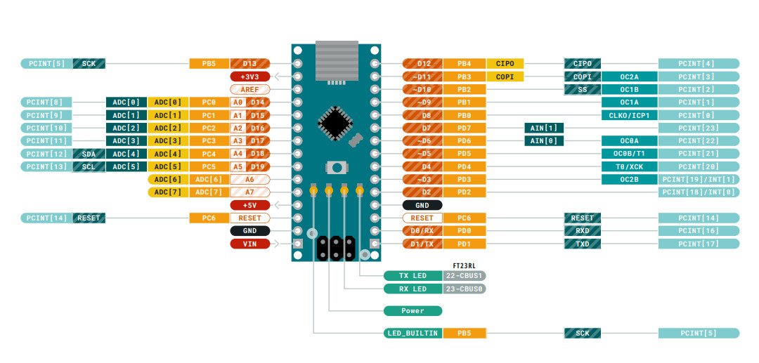 Pinout completo de Arduino Nano