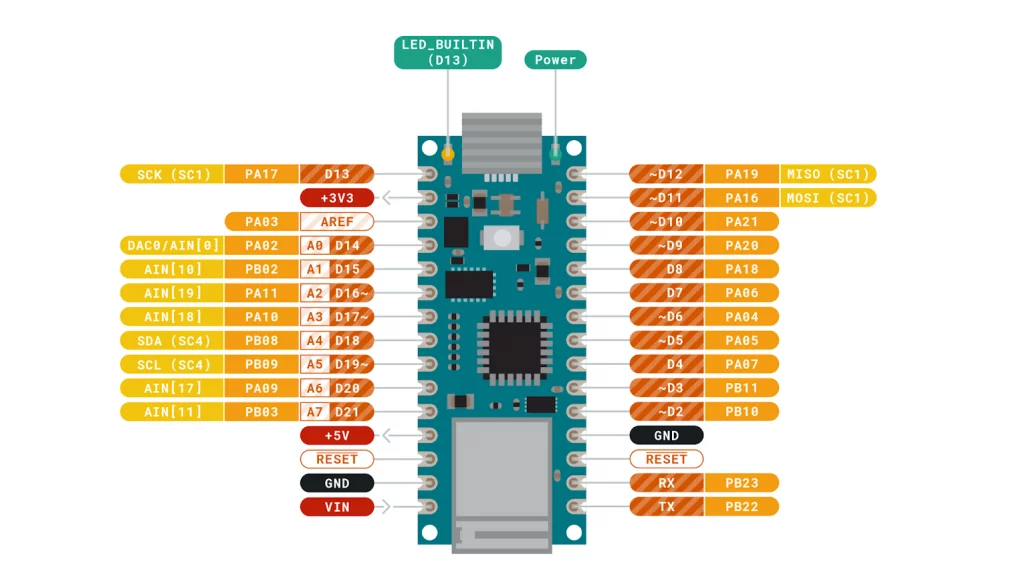Pinout Arduino Nano 33 IoT