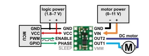 Esquema Pololu DRV8838