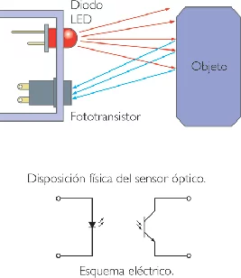 Imagen: https://tutordelectronica.weebly.com/sensores-infrarrojos/sensores-infrarrojos