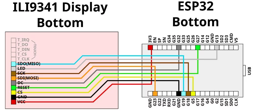 Conexiones del ESP32 a la pantalla ILI9341
